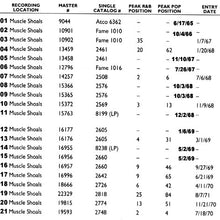 Load image into Gallery viewer, Clarence Carter : Snatching It Back: The Best Of Clarence Carter (CD, Comp)